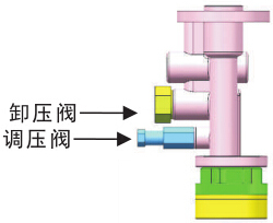 米朗MR-2202-2 (2L) 稀油电动润滑油泵PLC型